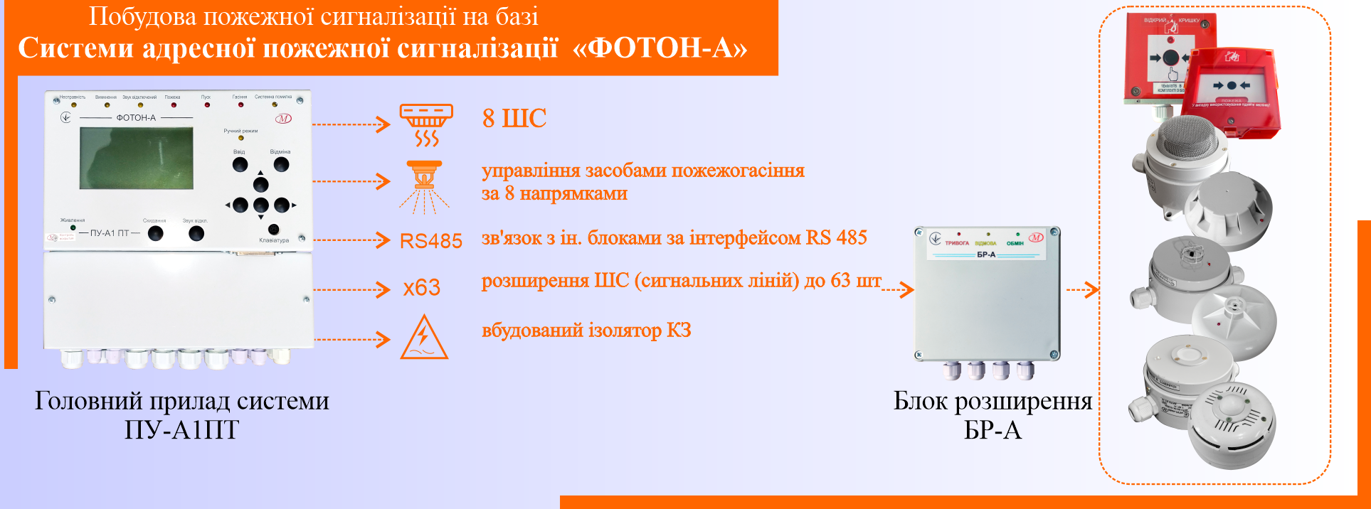 Пожежна сигналізація виробництва НВП Меридіан Схема побудови пожежної сигналізації